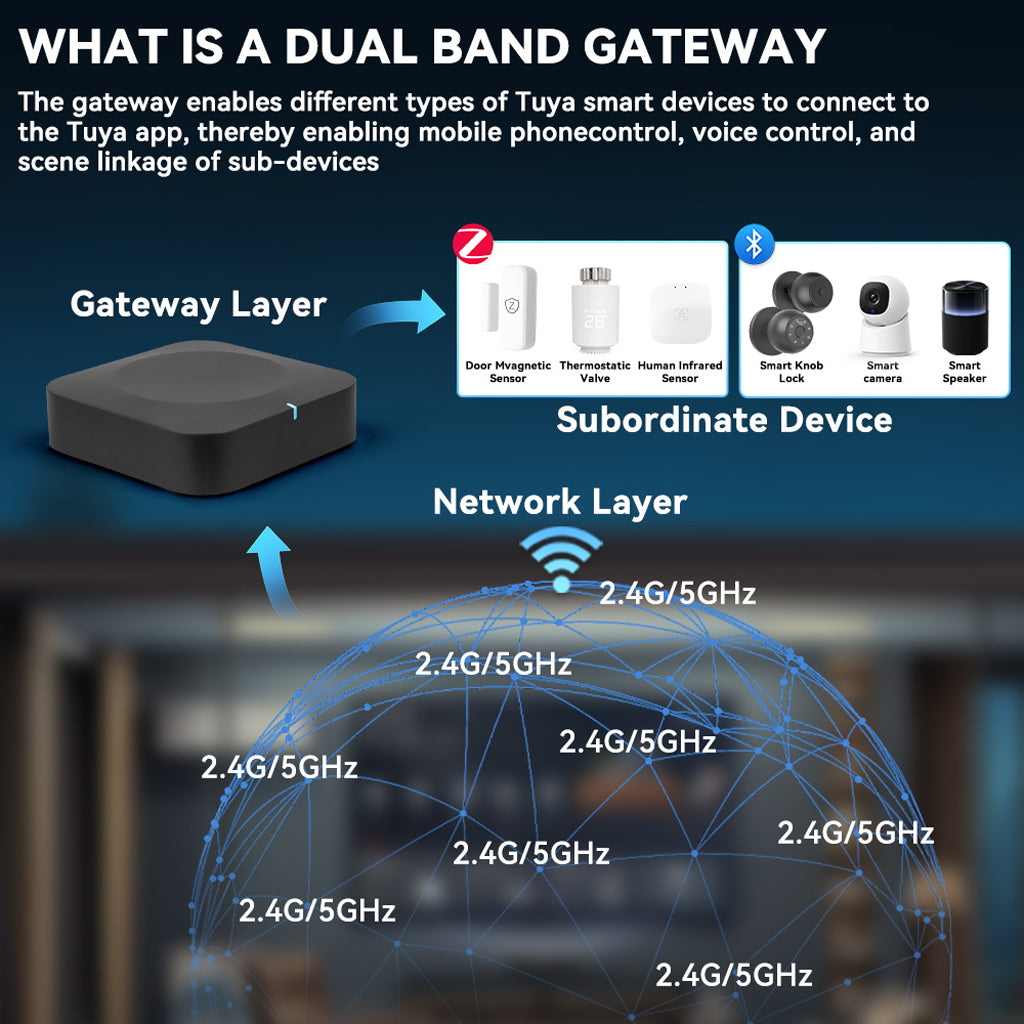 Professional Dual Band Zigbee & Bluetooth Multi-Mode Gateway | Tuya Smart Home Hub, 2.4G/5G WiFi, Up to 128 Devices Support, Local Control, Long Range 40m Coverage