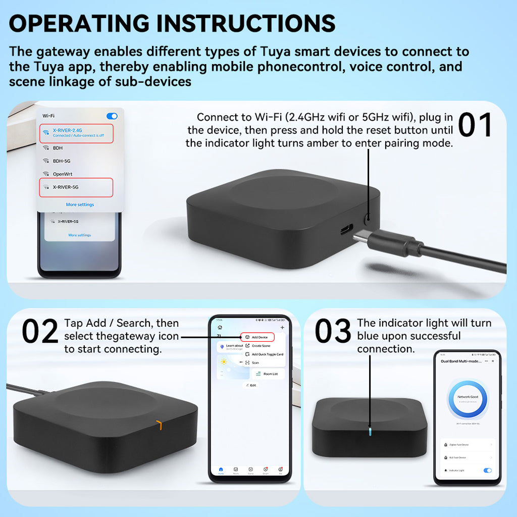 Professional Dual Band Zigbee & Bluetooth Multi-Mode Gateway | Tuya Smart Home Hub, 2.4G/5G WiFi, Up to 128 Devices Support, Local Control, Long Range 40m Coverage