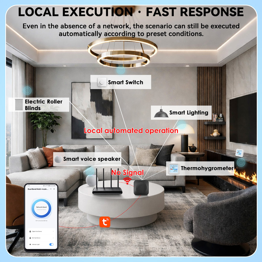 Professional Dual Band Zigbee & Bluetooth Multi-Mode Gateway | Tuya Smart Home Hub, 2.4G/5G WiFi, Up to 128 Devices Support, Local Control, Long Range 40m Coverage
